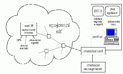 ZEUS - schema 1