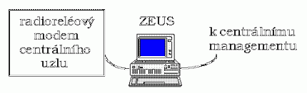 ZEUS - schema 2