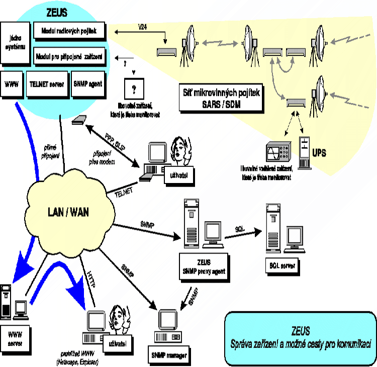 ZEUS - schema 5