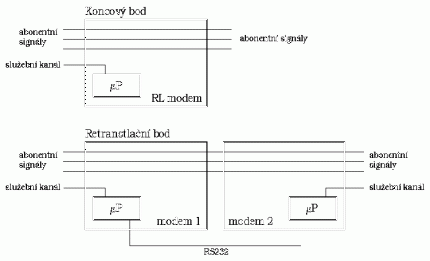 ZEUS - schema 3