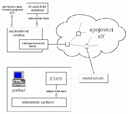 ZEUS - schema 4